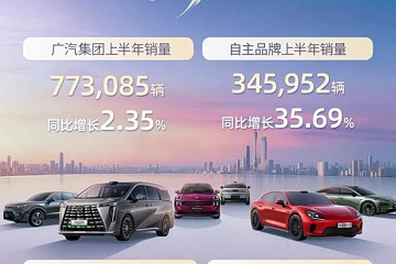 同比增长2.35% 广汽集团1-6月销量77.31万辆 传祺越7第三季度上市