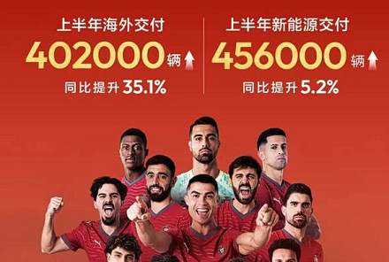 上半年海外交付402000辆 长安汽车2026年上半年交付119.56万辆