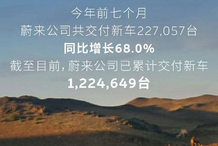 蔚来公司7月共交付新车35934台